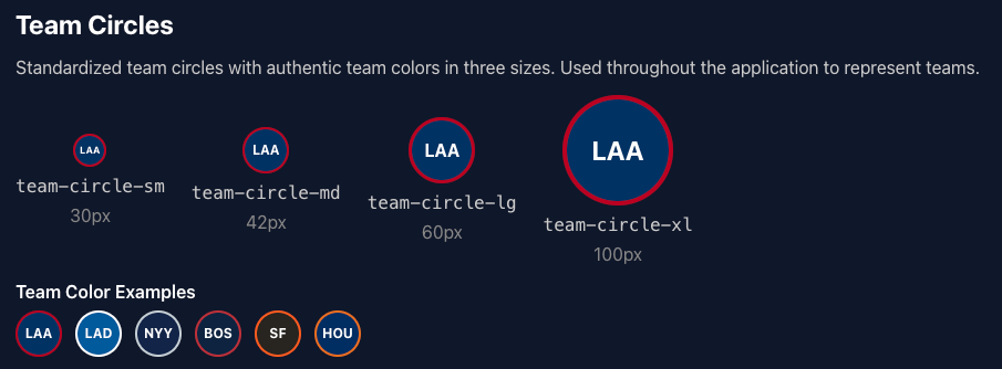 Circles of different sizes representing sports teams.